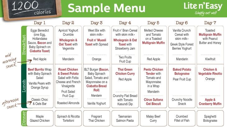  7-Days Quick Easiest 1200 Calorie Meal Plan for Weight Loss