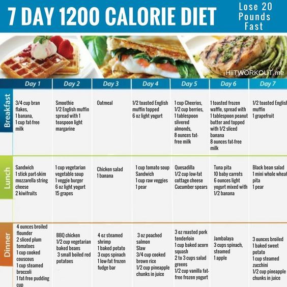 Low Carb 1200 Calorie Diet Plan for 7-Days Quick Weight loss