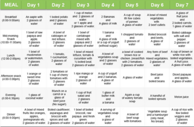 1100 Calorie Diet Meal Plan For Fast Weight Loss