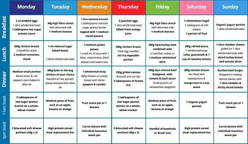 900 Calorie Diet Menu For 7 Days Weight Loss Meal Plan