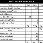 A 7-Day, 1300-Calorie Diet Plan, Designed by a Nutritionist