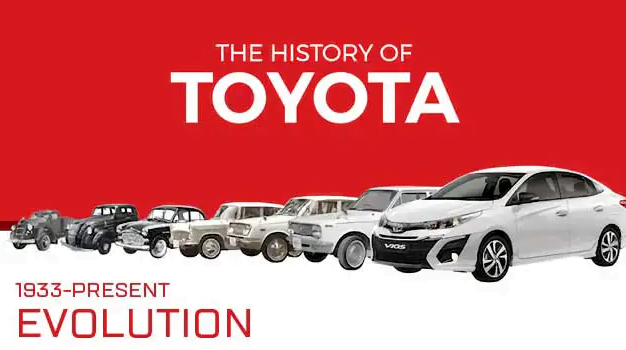 Evolution of Toyota Cars