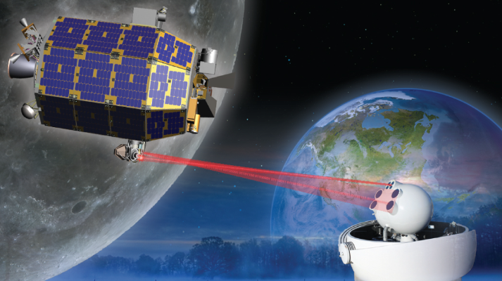 Space Laser Technology